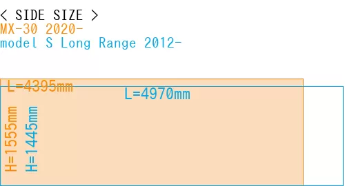 #MX-30 2020- + model S Long Range 2012-